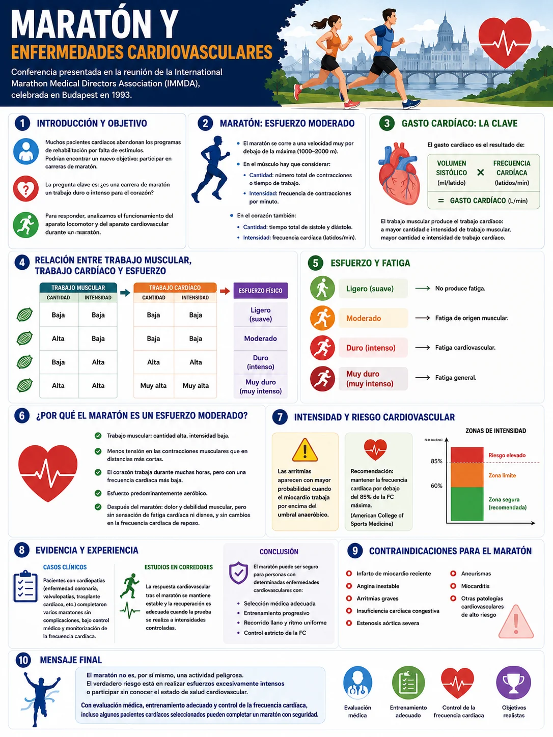 Maratón en enfermedades cardiovasculares