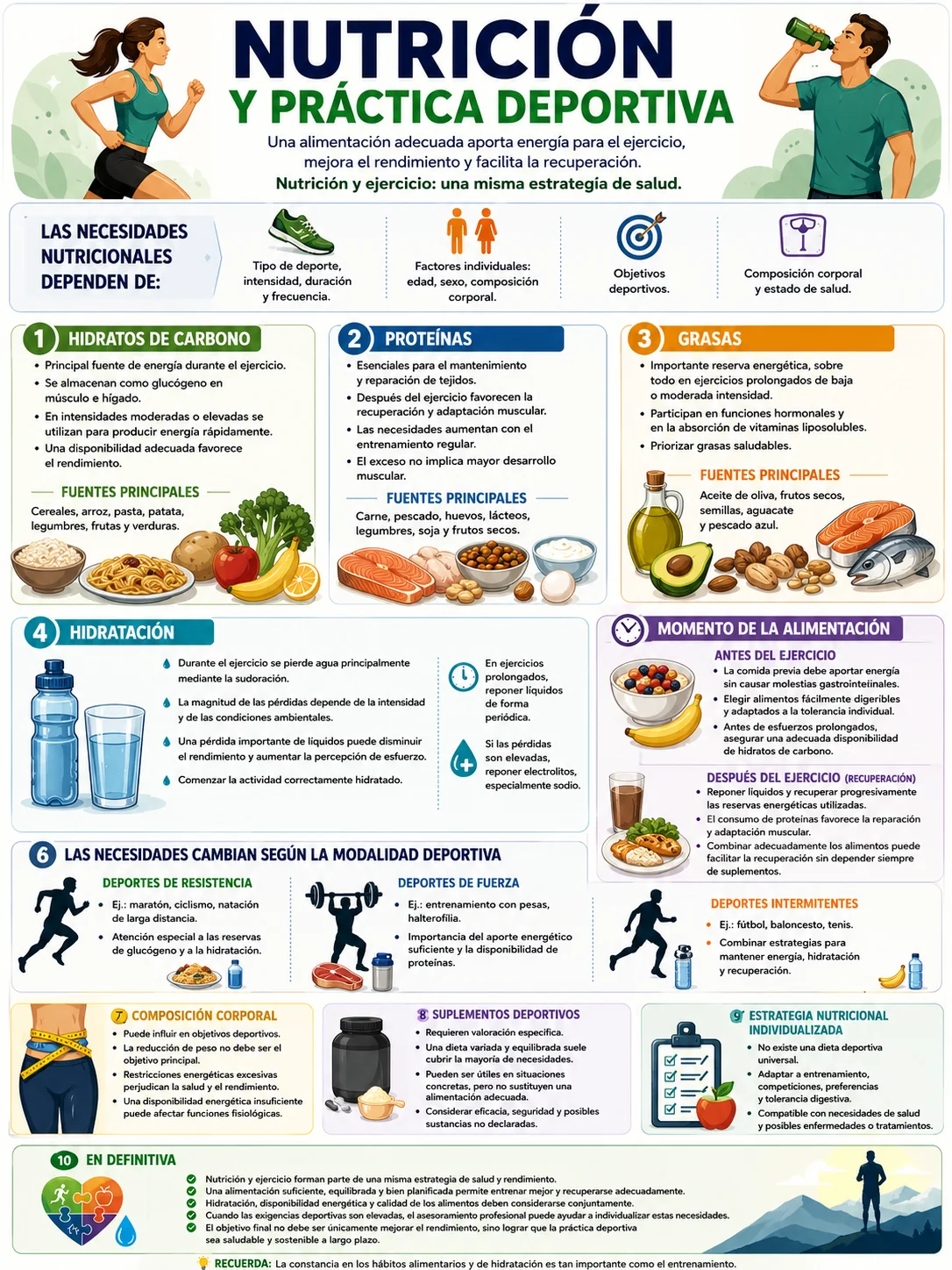 Nutrición y práctica deportiva