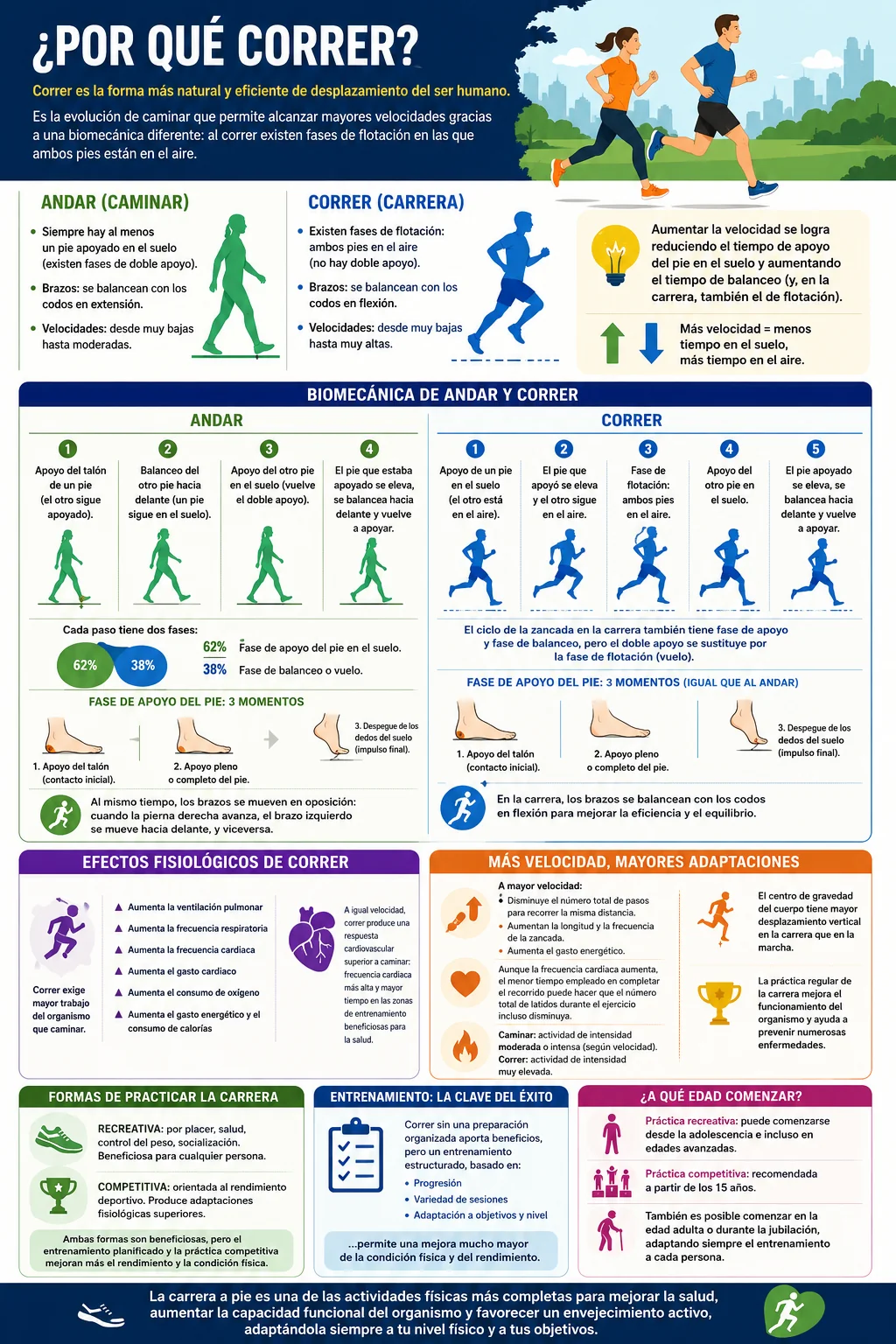 ¿Por qué correr?